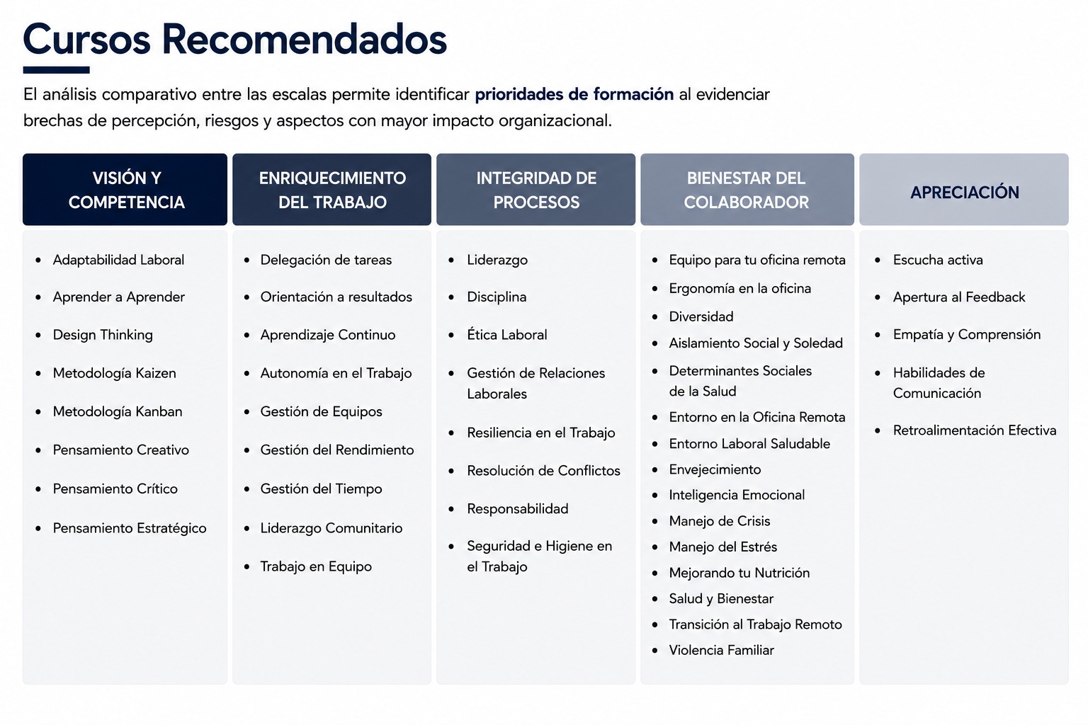 Cursos recomendados